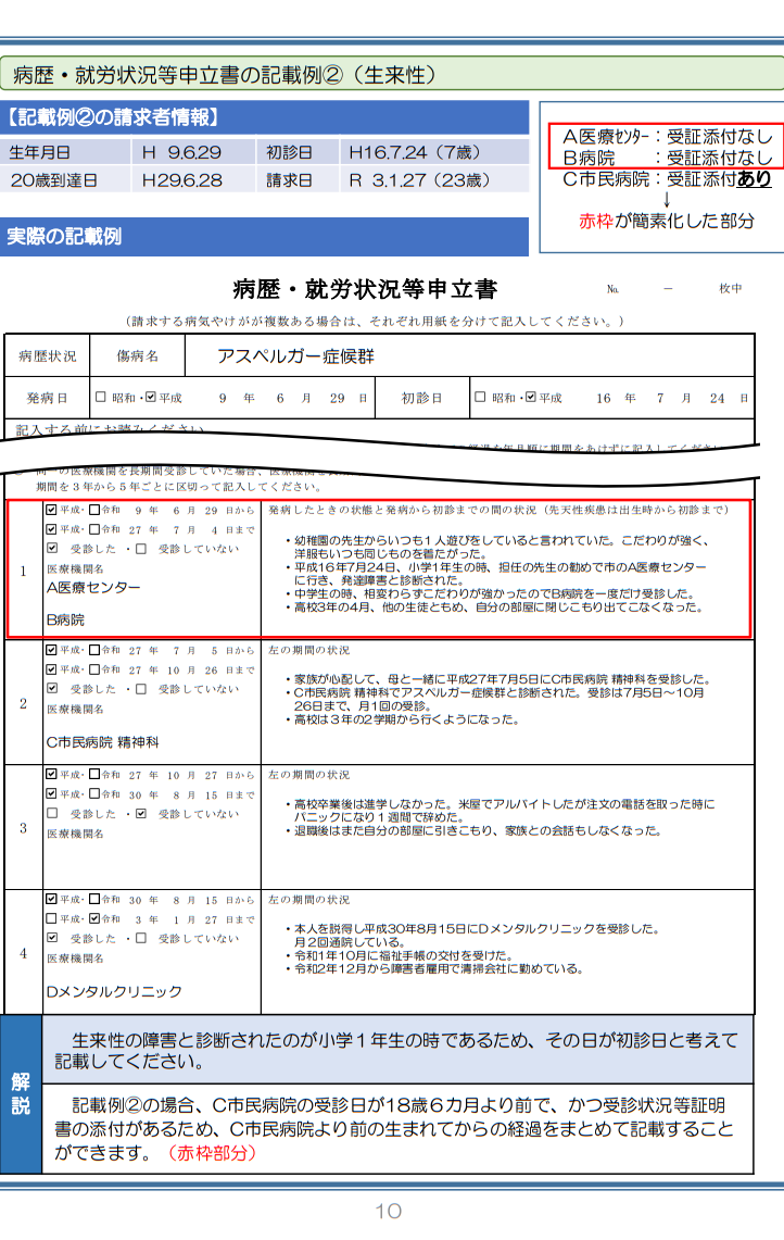 活動歴および当時の関連ビジュアル記録