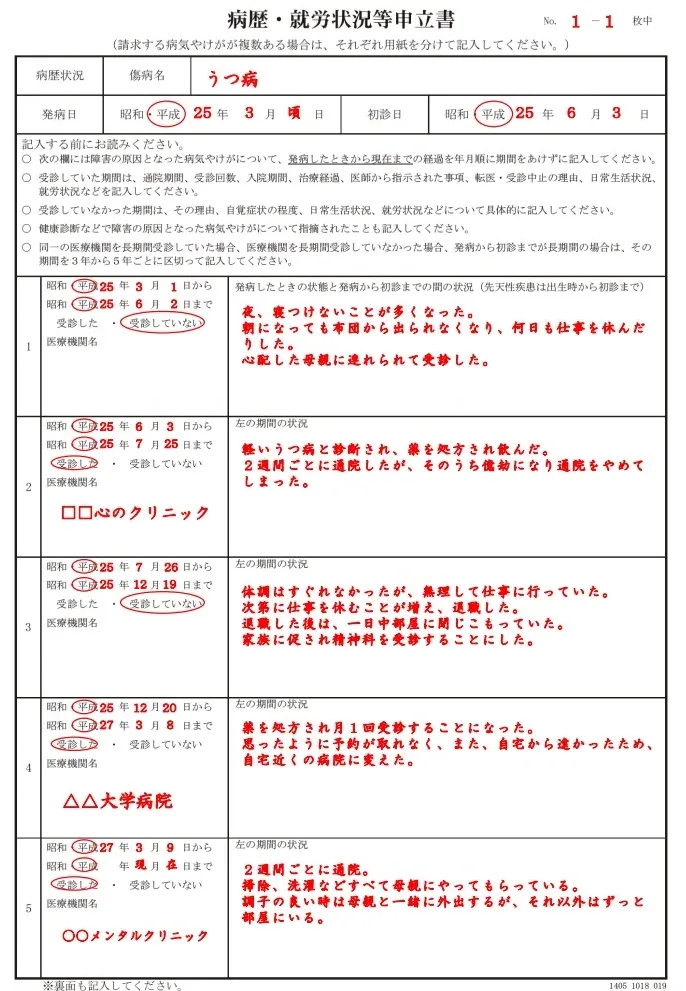 うつ病の病歴・就労状況等申立書の記入例