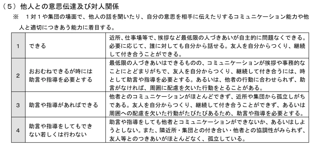 他人との意思伝達及び対人関係