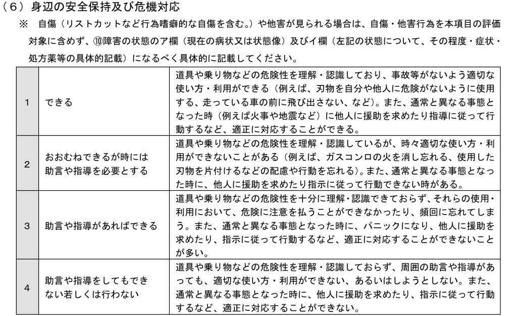 身辺の安全保持及び危機対応