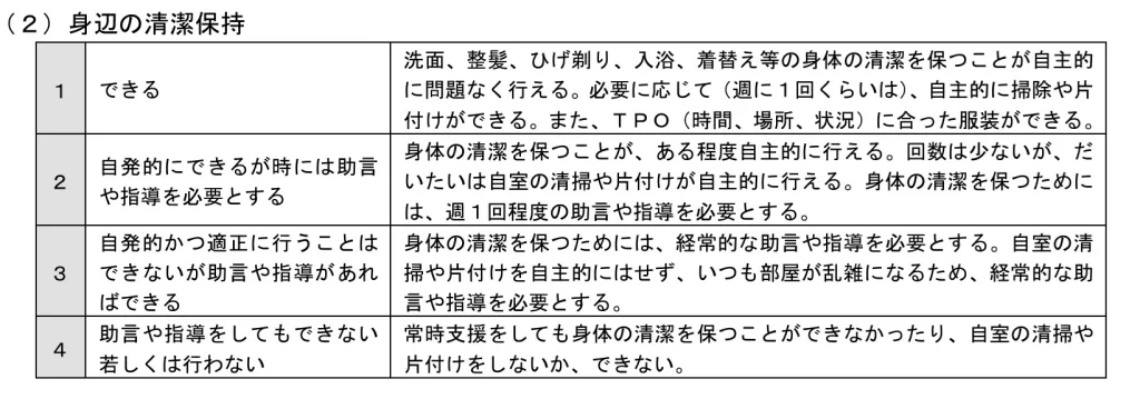 身辺の清潔保持