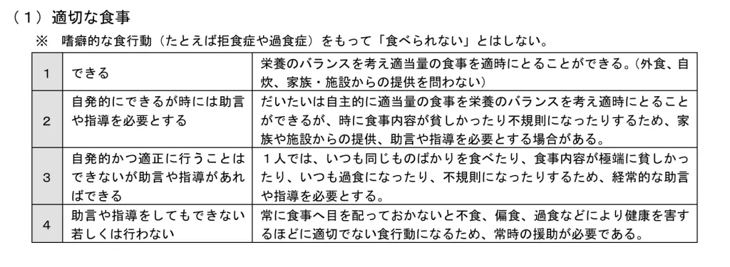 適切な食事