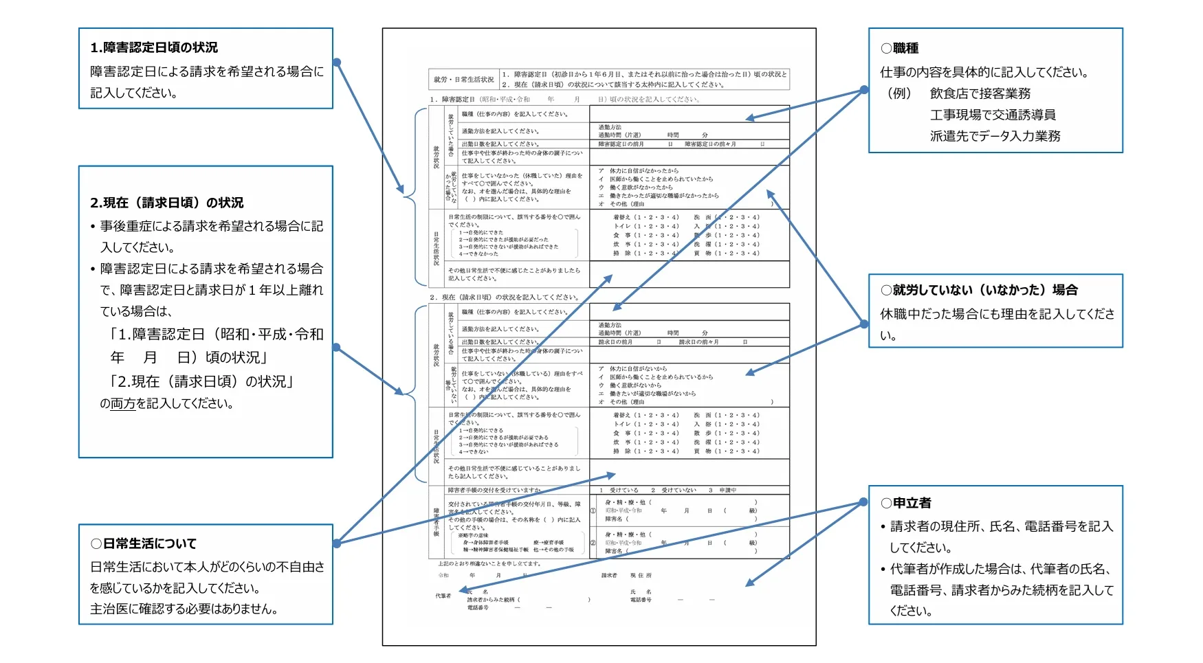 病歴・就労状況等申立書の書き方